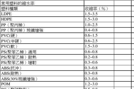 ps收缩率多少