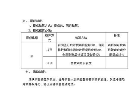 销售1万提成按一个点算是多少