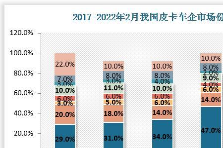 长城2022年8月预计销量