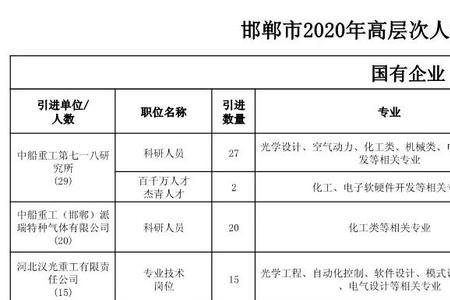 中铁哪些岗位有编制