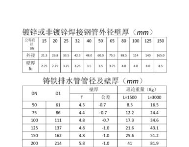 pvc线管壁厚表国家规范