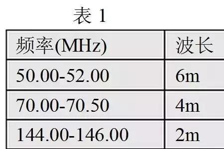 铁路对讲机频道频率对照表