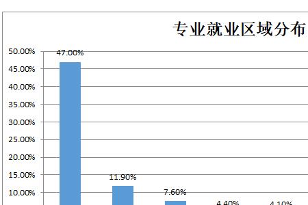 关务与外贸服务专业怎么样