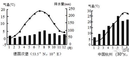 德国11月份的气候