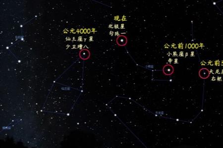 北极星 中文名字