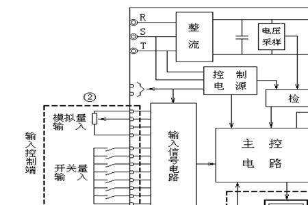 变频器频率原理