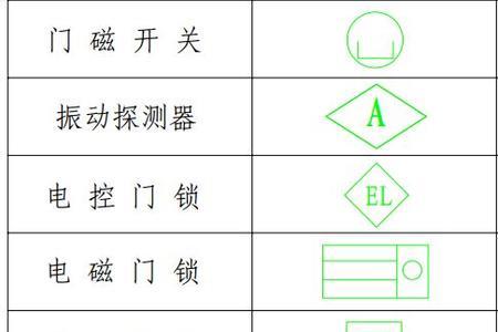 弱电图纸上的top是什么意思