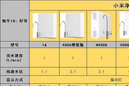 净水器800g和1000g是什么区别