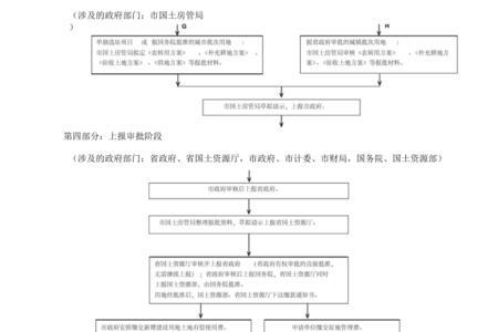 填写个人事项报告以后的流程