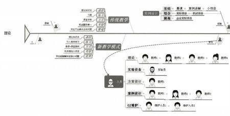 综合教育课程设计的出发点是