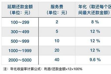 支付宝利息超过百分之三吗