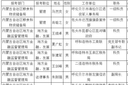 吉林省公务员遴选年年有吗