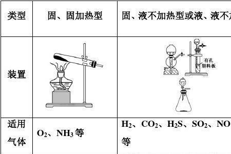 化学发生装置的优点