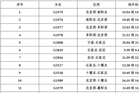 邯郸市什么时候通北京火车