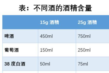 白酒是乙醇吗