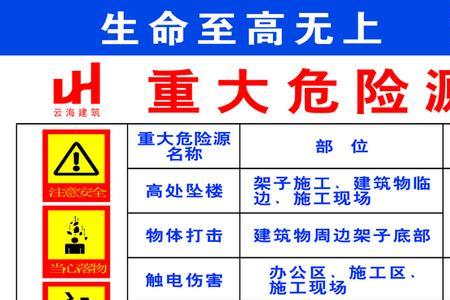 交通运输重大危险源辨识标准