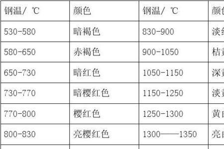 火焰温度计算公式