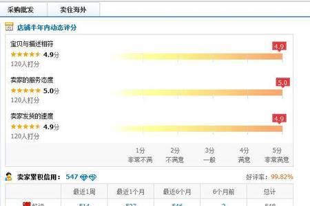 淘宝一钻级用户等级高吗