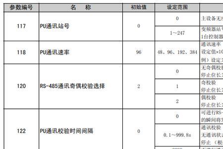 三菱全局变量var是什么意思