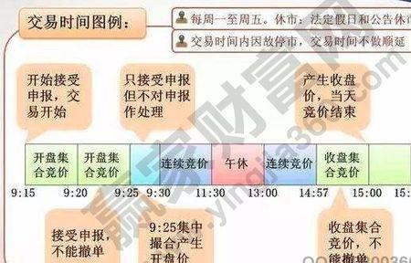 集合竞价平盘意味着什么