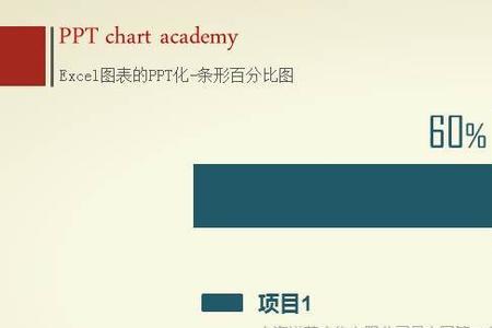 PPT中表格中的百分比怎么显示图形