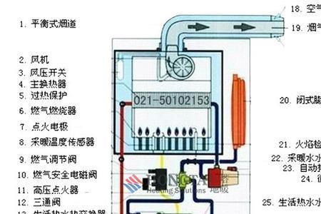 地暖锅炉自动循环原理