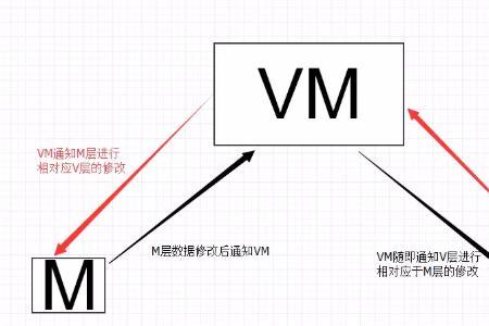 vpd审核是什么意思