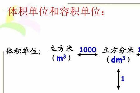 1立方毫米等于多少立方分米