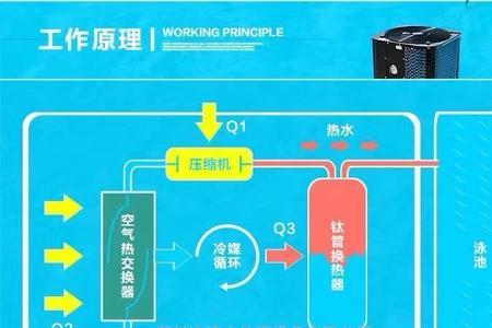 郑州热泉供暖时间最新通知