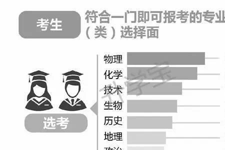 高中英语资格证报名选哪三门