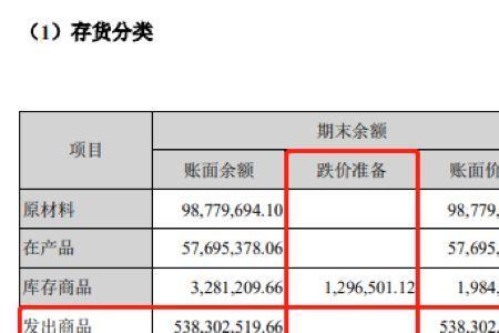 现金余额是什么意思