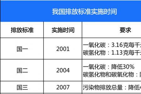 燃油手续费标准