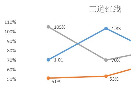 存量竞争是什么意思