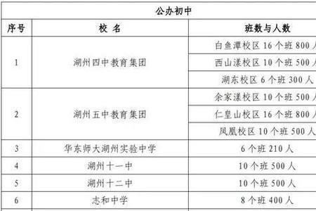 湖州新生入学网上报名系统