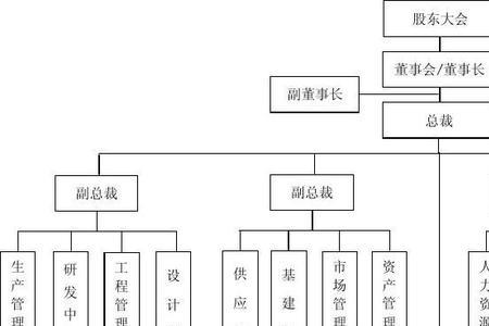 主管部门与归口管理部门区别