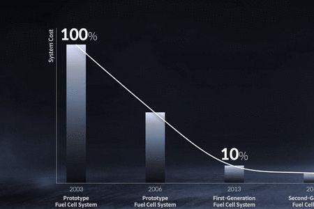 1998年到2040年多少岁