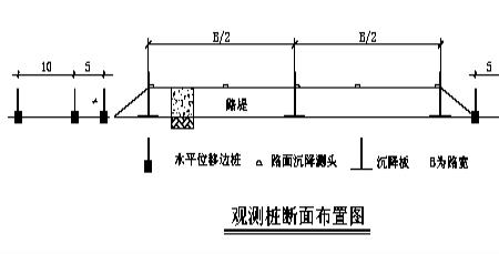 路基测斜管埋设步骤