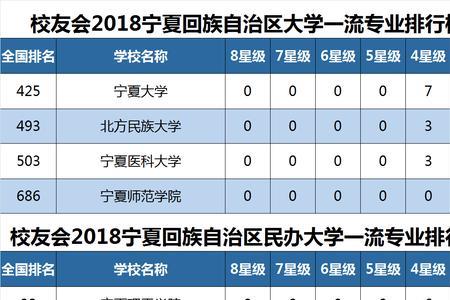 北方民族大学排名为何上升