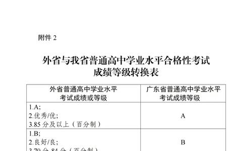 广东学业水平考试有什么用