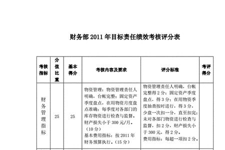 财务部门审核责任划分