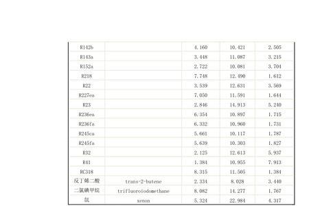 粘度600是什么单位