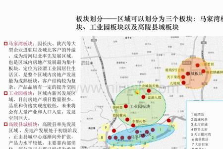 泾渭工业园属于西安哪个区