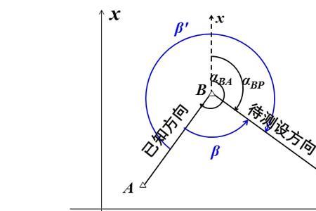 什么是水平角坐标方位角