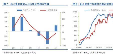 右侧资金流入什么意思