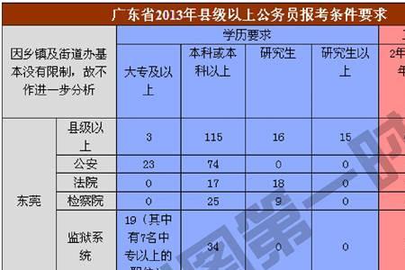 公务员五险三金扣除比例