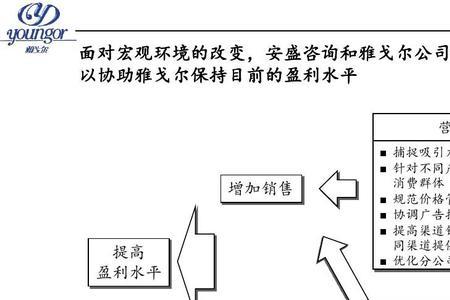 优化涉密项目采购流程第一步是