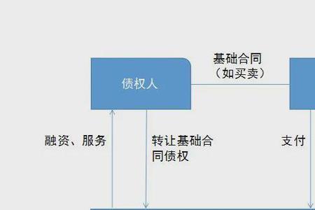 保底融资是什么意思