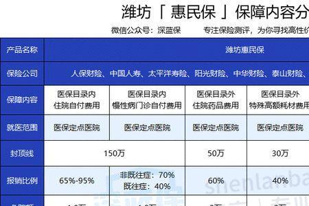 有社保有必要买惠医保吗