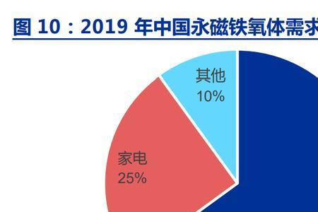 氧能源的应用及优点