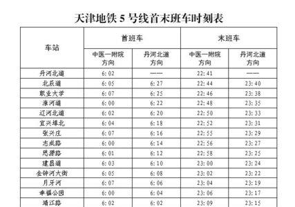 浦东地铁2号线运营时间